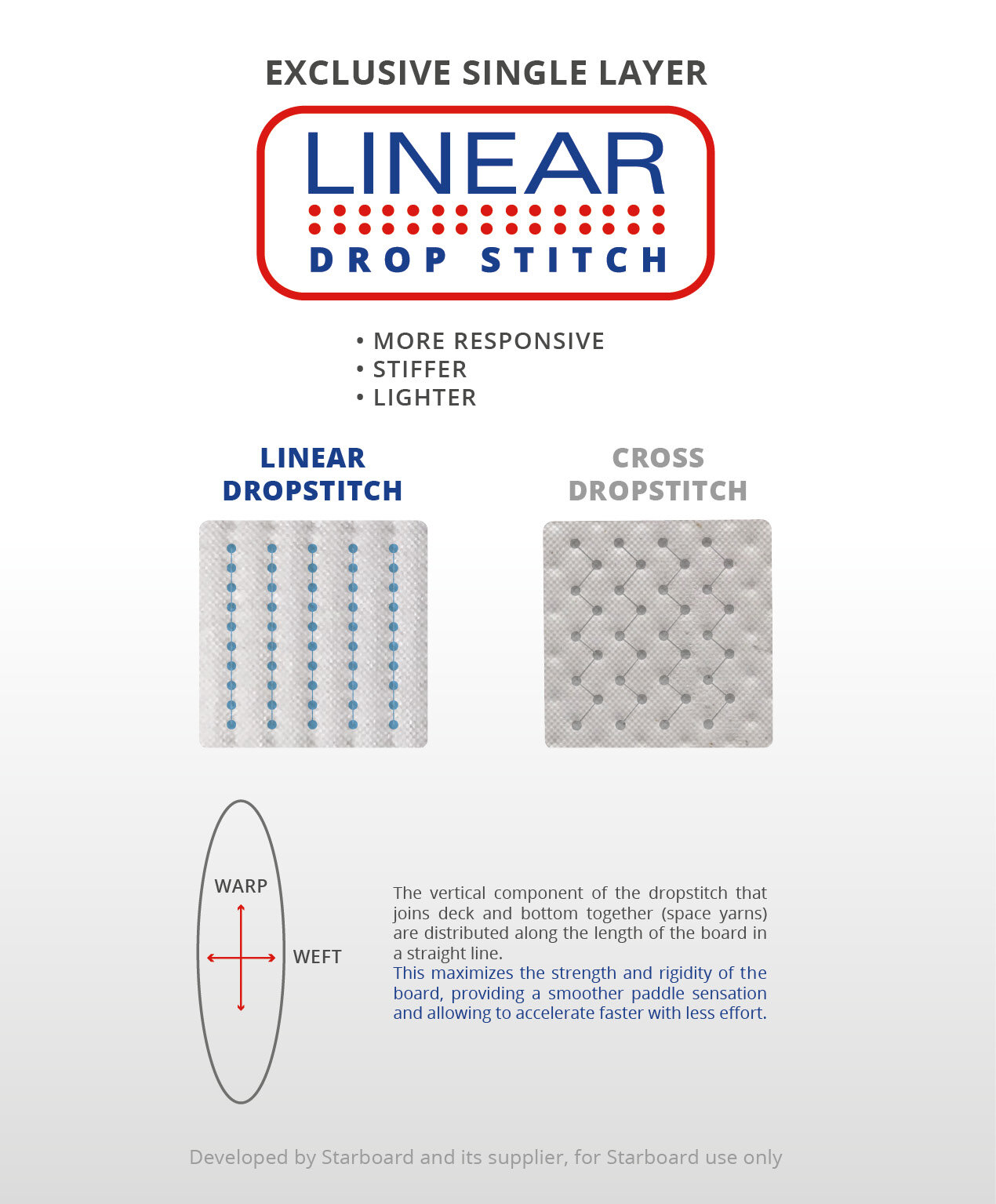 2021-inf-tech-linear-presentation.jpg